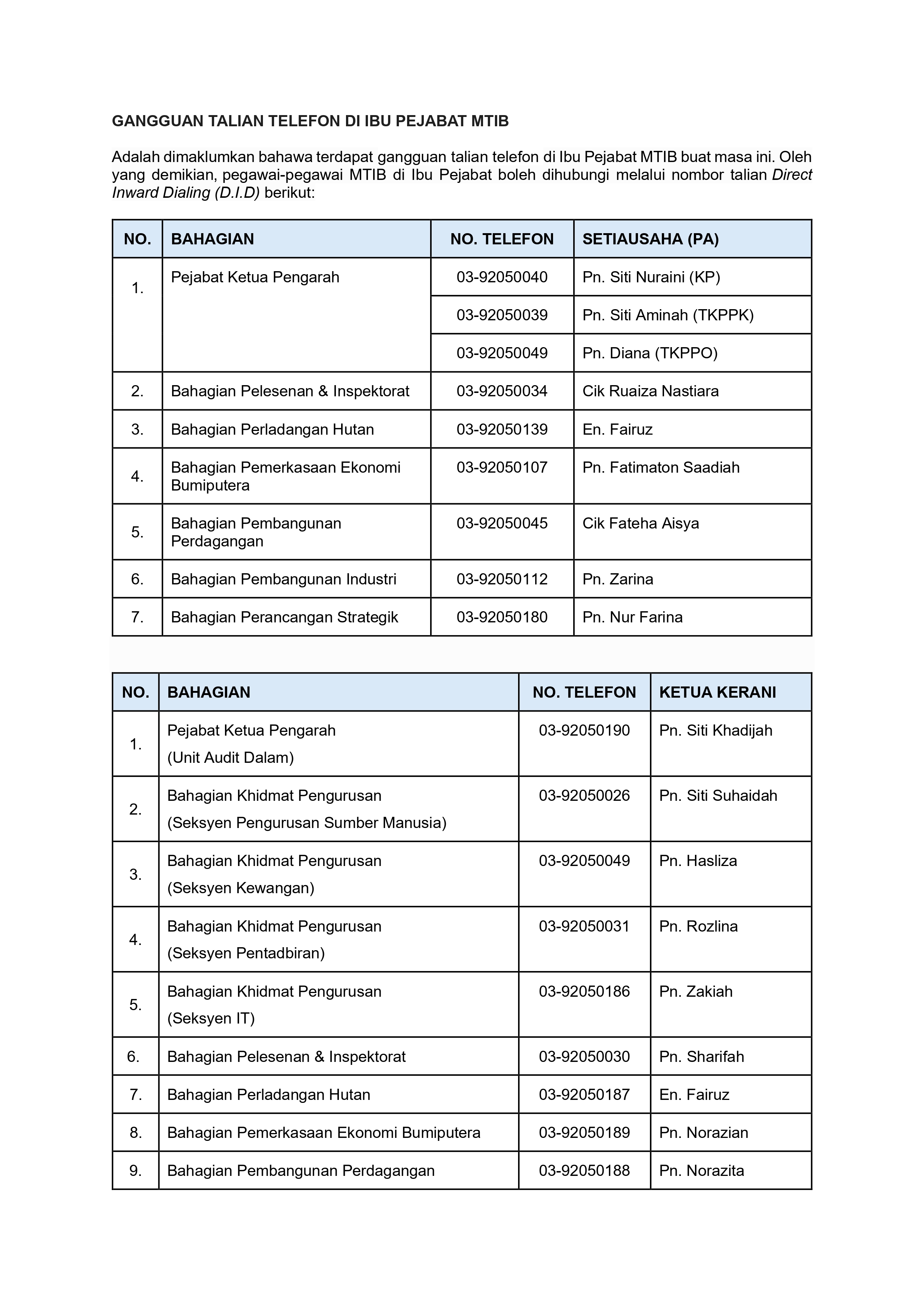 GANGGUAN TALIAN TELEFON DI IBU PEJABAT MTIB page 0001