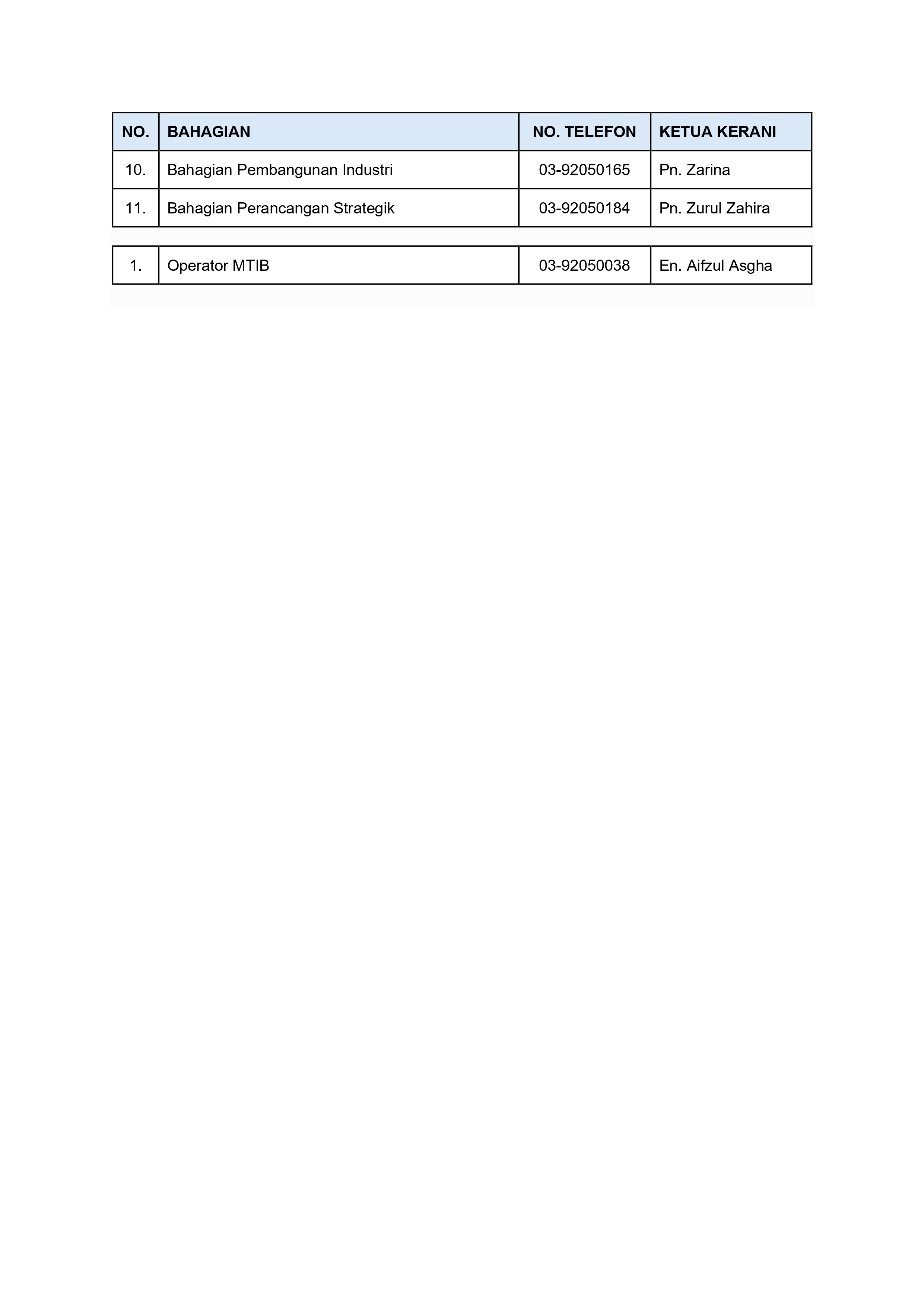 GANGGUAN TALIAN TELEFON DI IBU PEJABAT MTIB page 0001